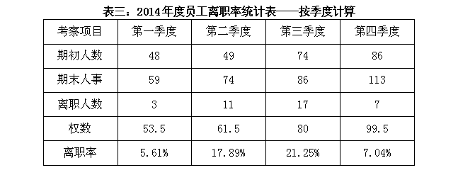 2014年度总结