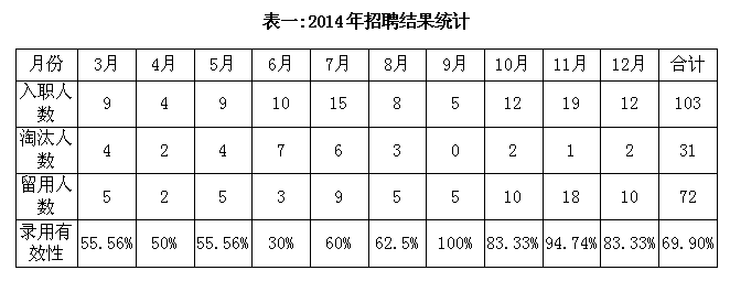 2014年度总结