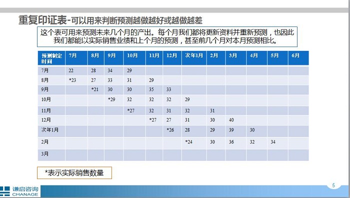 有一条HR自我成长路，名为悦读