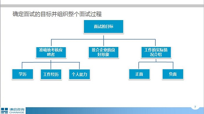 有一条HR自我成长路，名为悦读