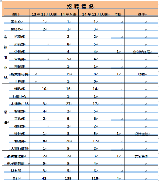 ​年终总结——我在创业型企业工作的那些事