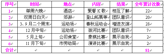 下属能干  自己轻松——2014年培养下级小结