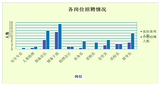 2014年终个人总结