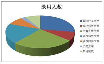 2014年终个人总结