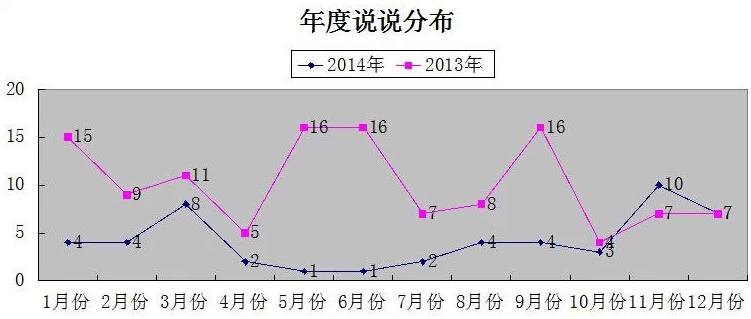 ​羞答答的玫瑰，静悄悄的开——致2014