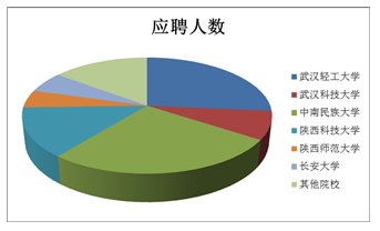 2014年终个人总结