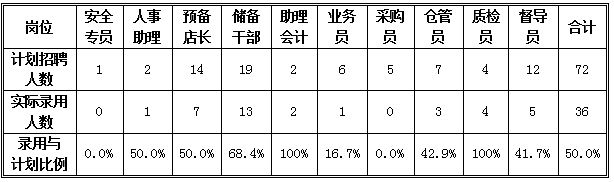 2014年终个人总结