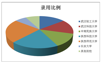 2014年终个人总结