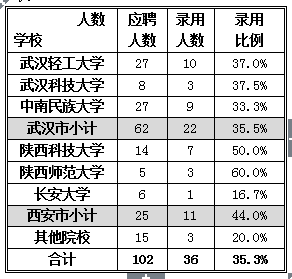 2014年终个人总结