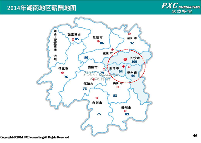 2014年长沙地区薪酬管理白皮书