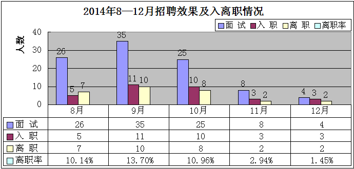 2014年度工作总结及2015年度工作计划