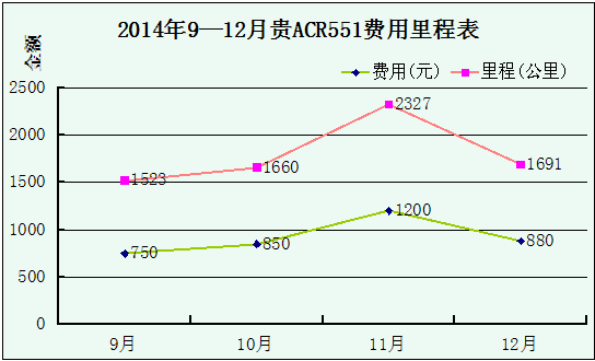 2014年度工作总结及2015年度工作计划