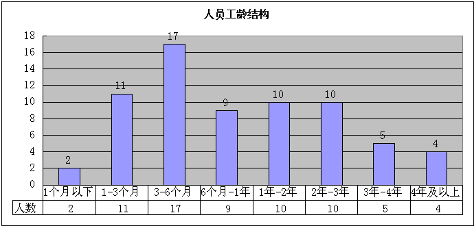 2014年度工作总结及2015年度工作计划