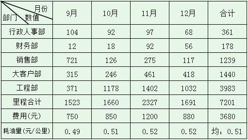 2014年度工作总结及2015年度工作计划