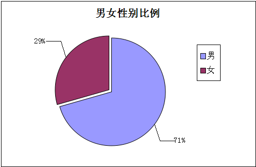 2014年度工作总结及2015年度工作计划