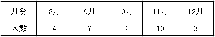 2014年度工作总结及2015年度工作计划