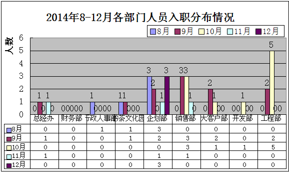 2014年度工作总结及2015年度工作计划