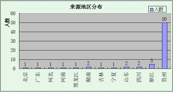 2014年度工作总结及2015年度工作计划