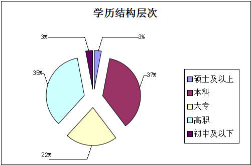 2014年度工作总结及2015年度工作计划