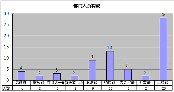 2014年度工作总结及2015年度工作计划