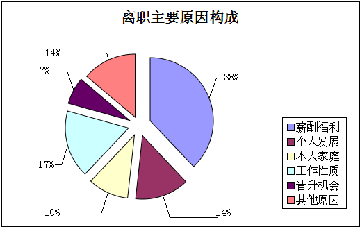 2014年度工作总结及2015年度工作计划