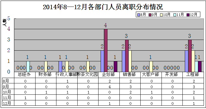 2014年度工作总结及2015年度工作计划