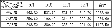 2014年度工作总结及2015年度工作计划