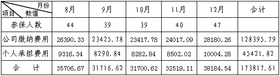 2014年度工作总结及2015年度工作计划