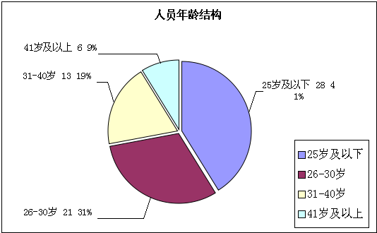 2014年度工作总结及2015年度工作计划