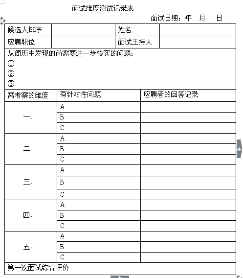 【转载】招聘面试技巧（一）