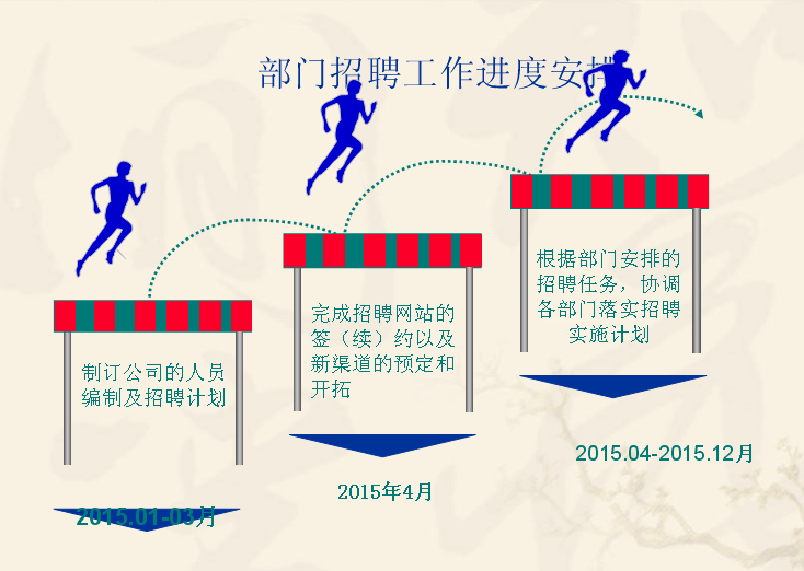 2015年工作计划-扬帆起航