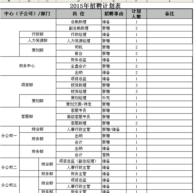 2015年工作计划-扬帆起航