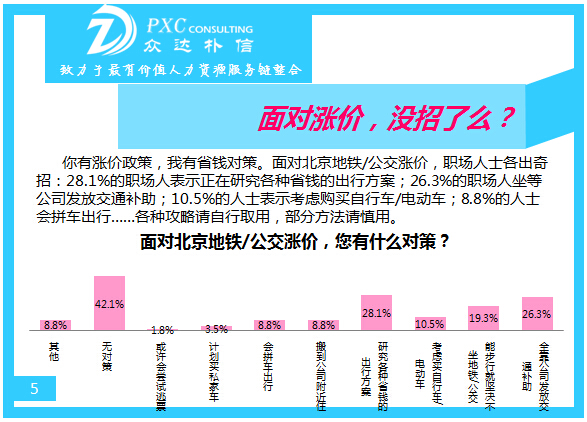 众达朴信2015年交通补助调查报告