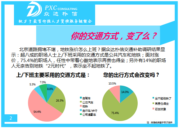 众达朴信2015年交通补助调查报告