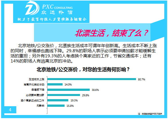 众达朴信2015年交通补助调查报告