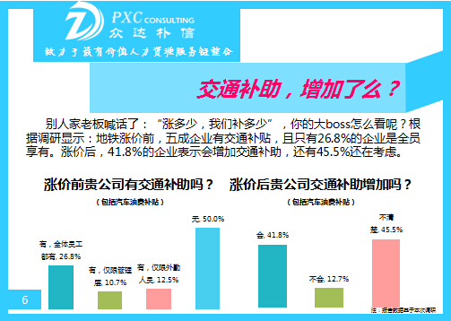 众达朴信2015年交通补助调查报告