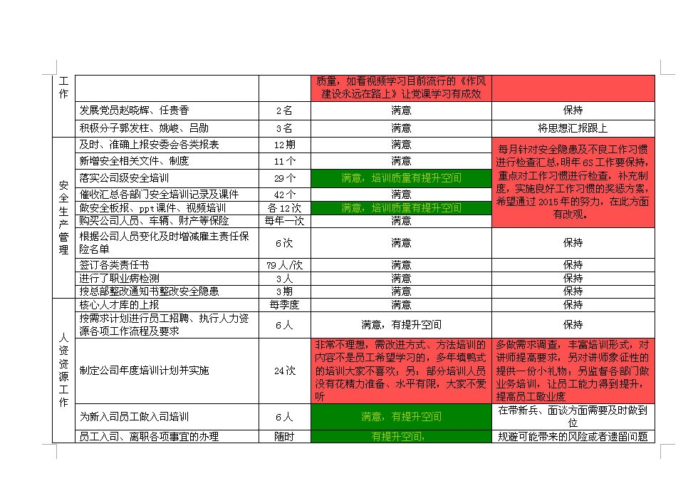我的2015要扬帆起航啦