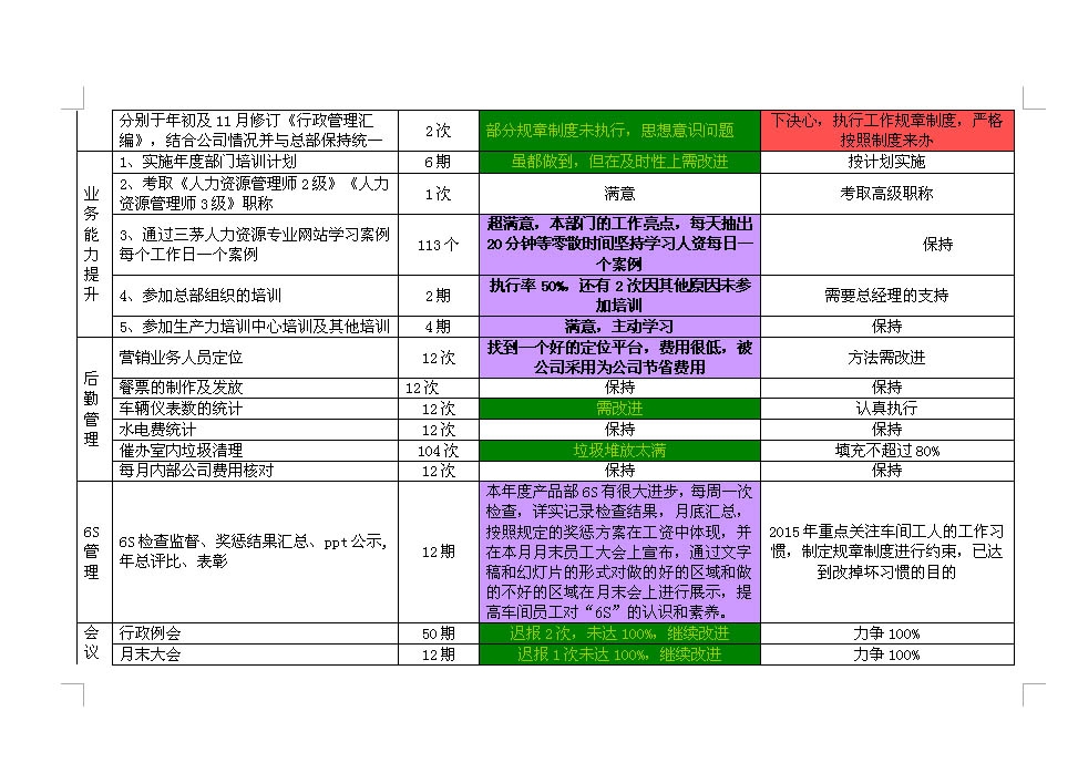 我的2015要扬帆起航啦