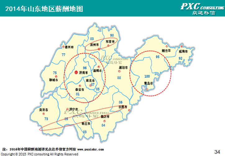 2014年青岛地区薪酬管理白皮书