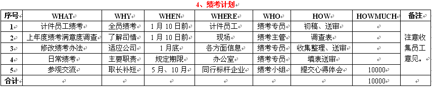 5W2H之年计划
