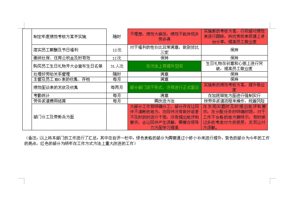 我的2015要扬帆起航啦