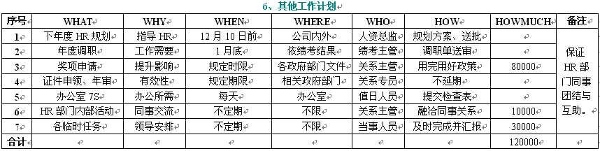 5W2H之年计划