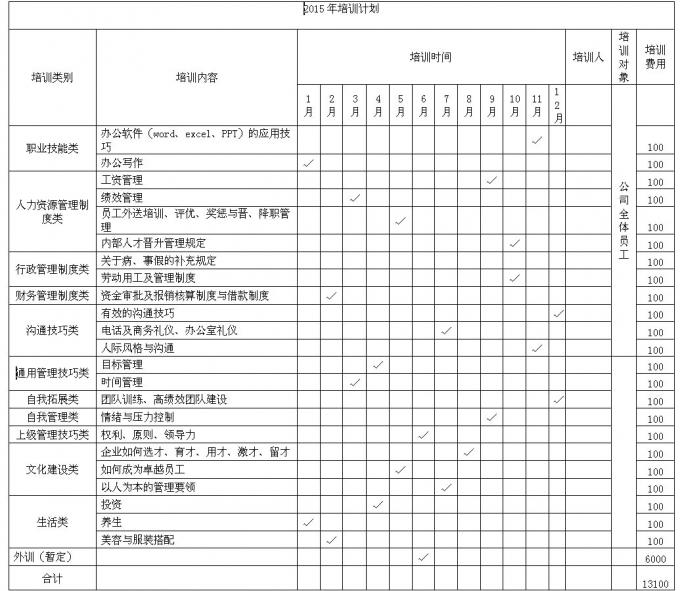 我的2015要扬帆起航啦