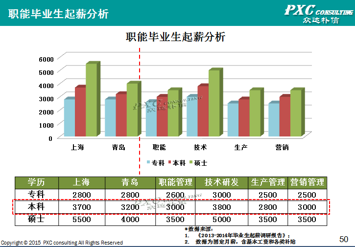 2014年青岛地区薪酬管理白皮书