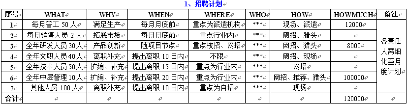 5W2H之年计划