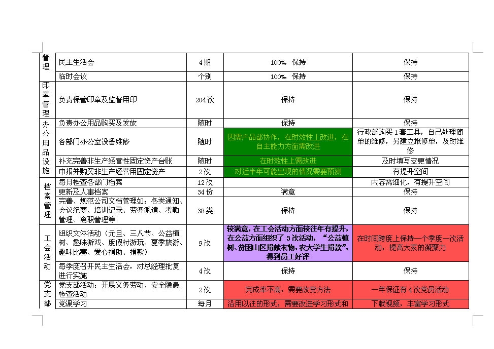 我的2015要扬帆起航啦