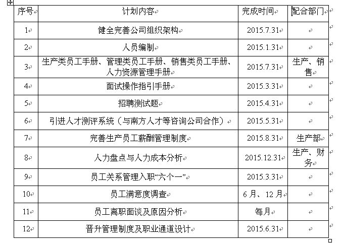 2014年工作总结与2015年工作计划