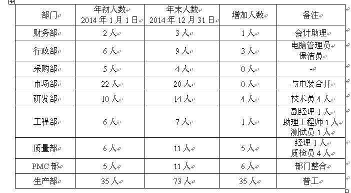 2014年工作总结与2015年工作计划