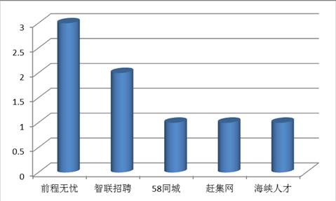 2015总结与计划