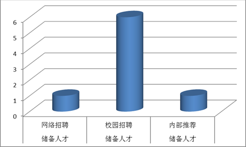 2015总结与计划